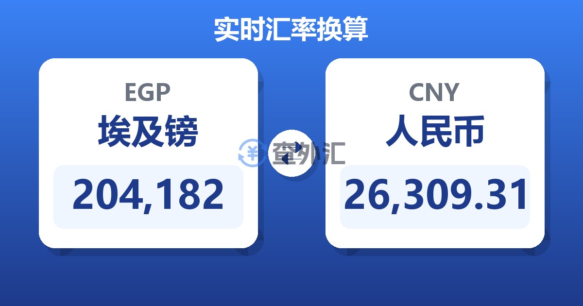 204,182埃及镑兑人民币