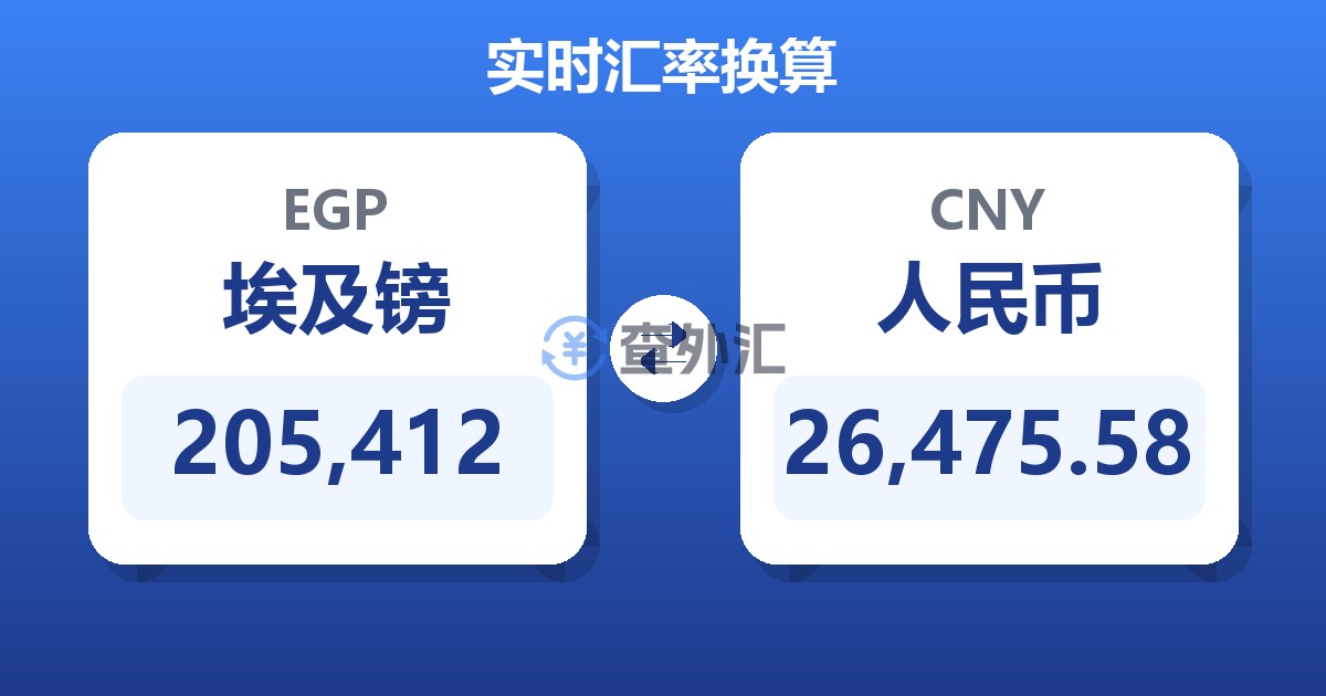 205,412埃及镑兑人民币