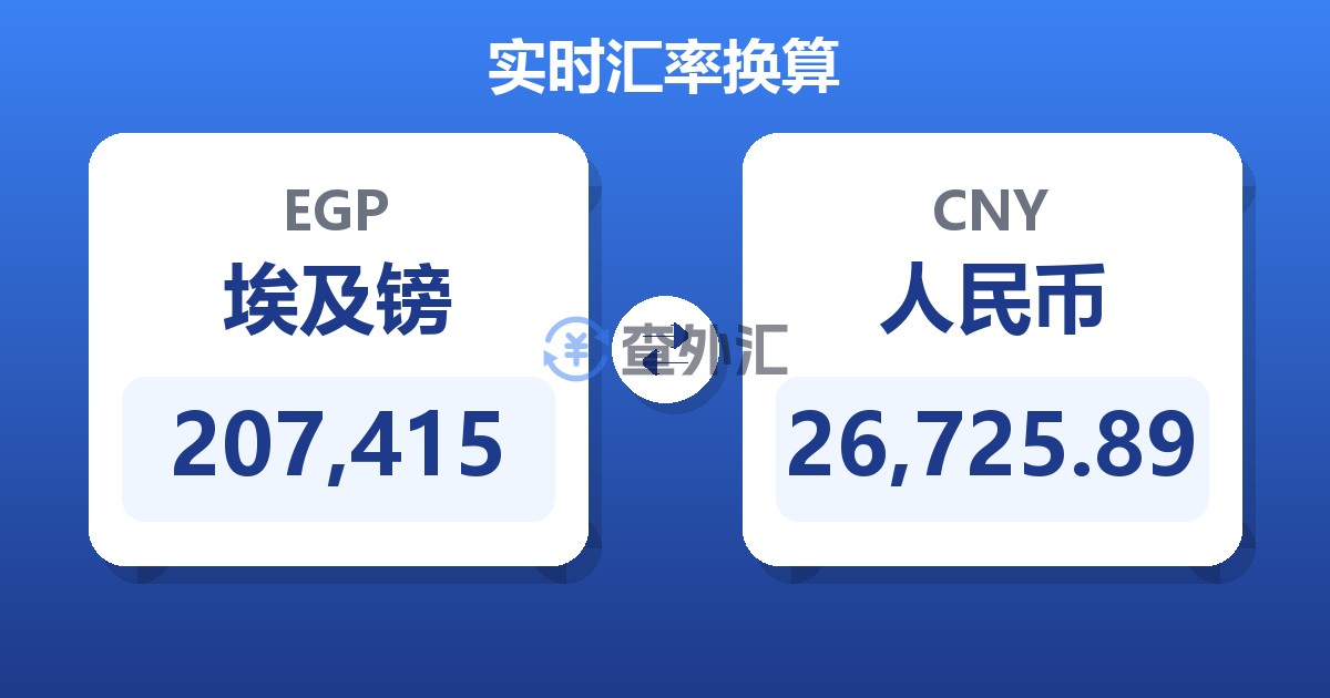 207,415埃及镑兑人民币