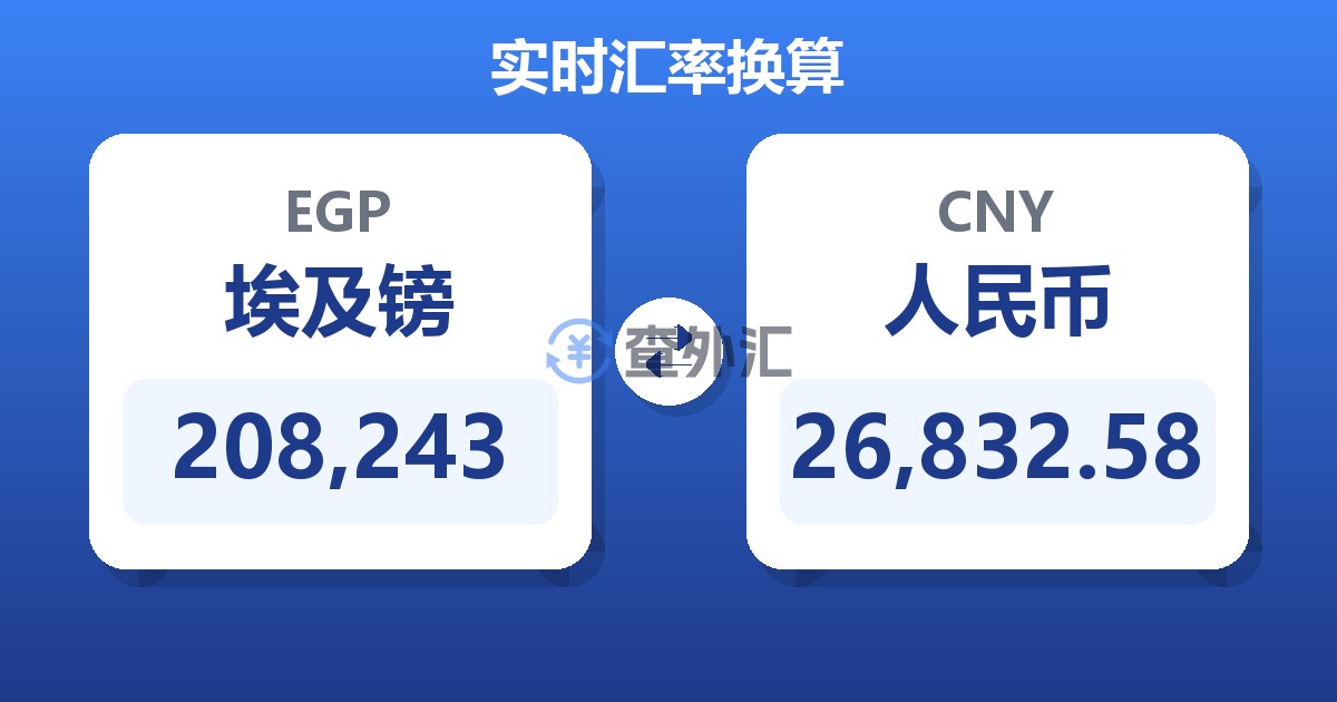 208,243埃及镑兑人民币