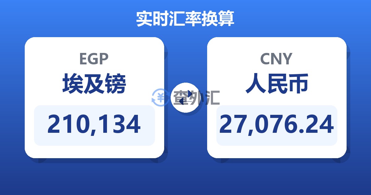 210,134埃及镑兑人民币