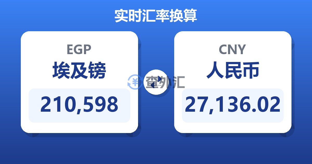 210,598埃及镑兑人民币