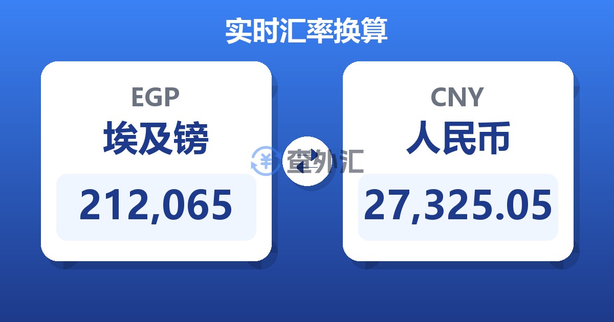 212,065埃及镑兑人民币
