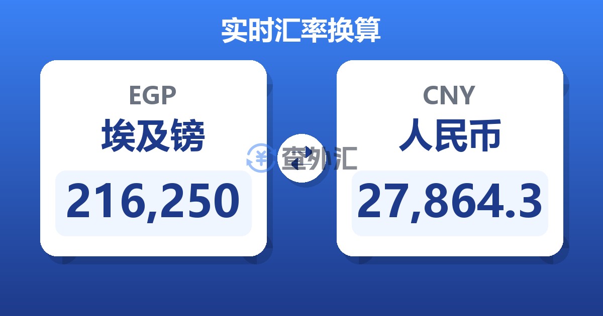 216,250埃及镑兑人民币
