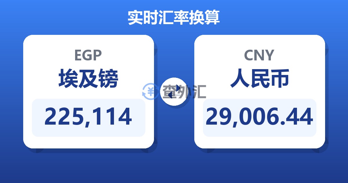 225,114埃及镑兑人民币