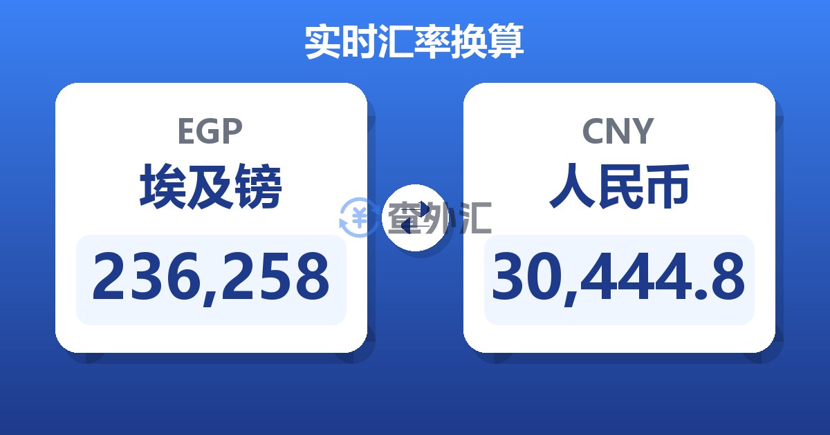 236,258埃及镑兑人民币