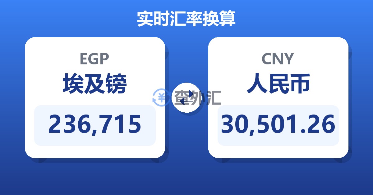 236,715埃及镑兑人民币