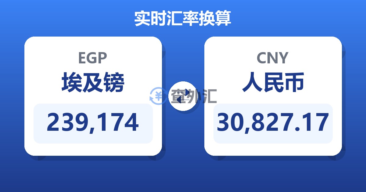239,174埃及镑兑人民币