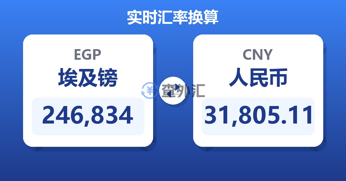 246,834埃及镑兑人民币