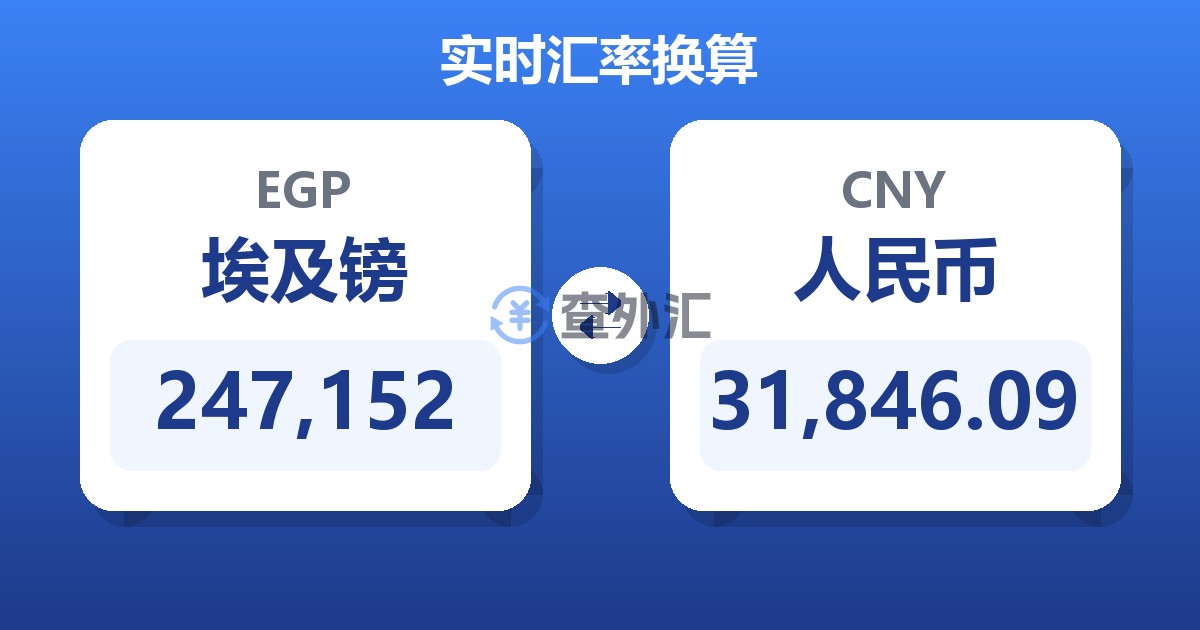 247,152埃及镑兑人民币