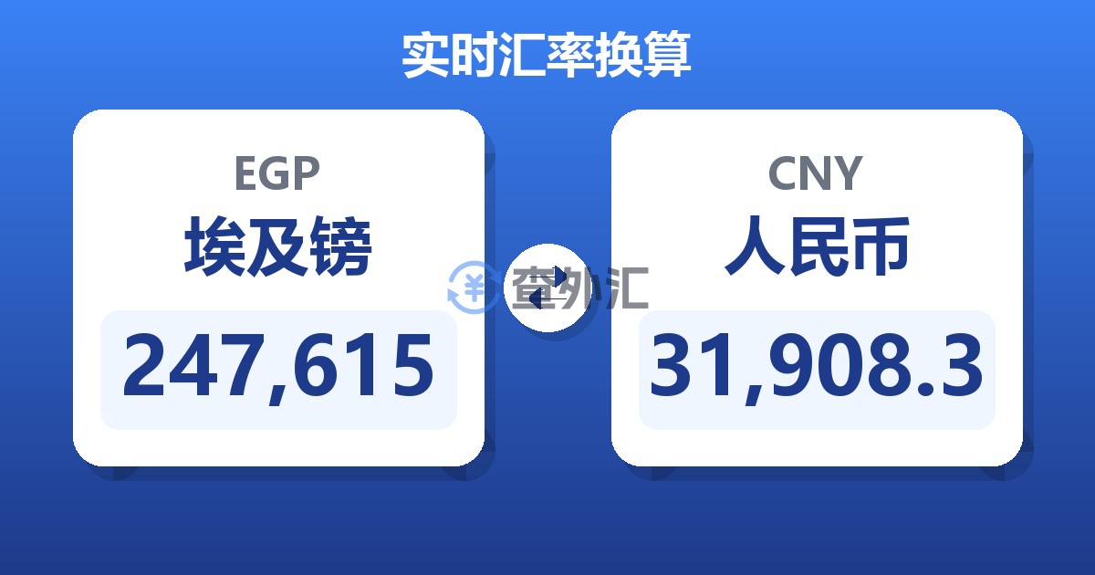 247,615埃及镑兑人民币
