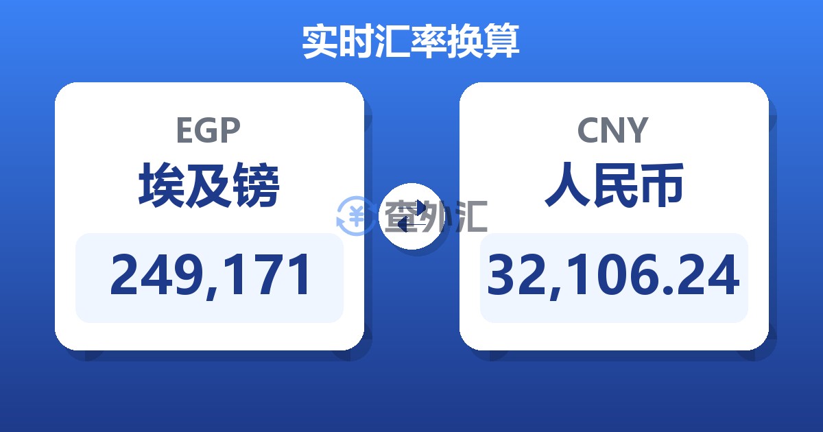 249,171埃及镑兑人民币