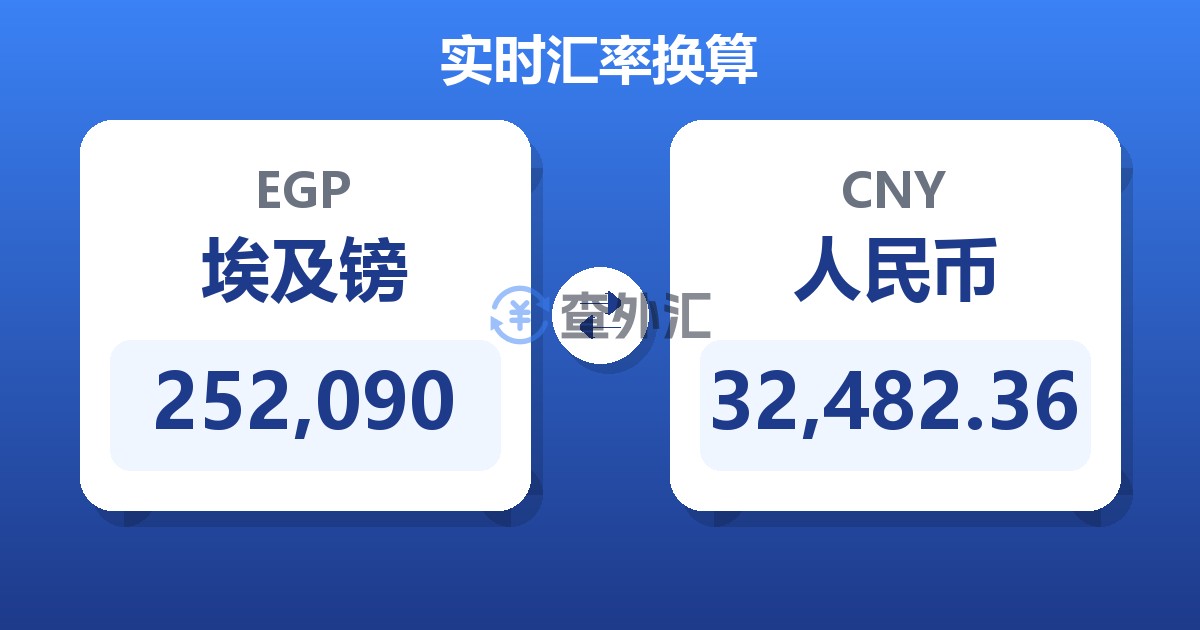 252,090埃及镑兑人民币