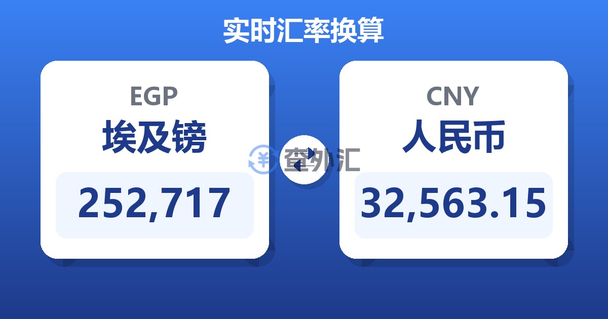 252,717埃及镑兑人民币