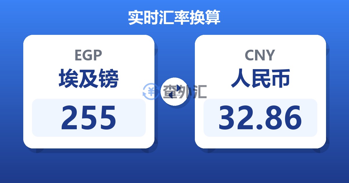 255埃及镑兑人民币