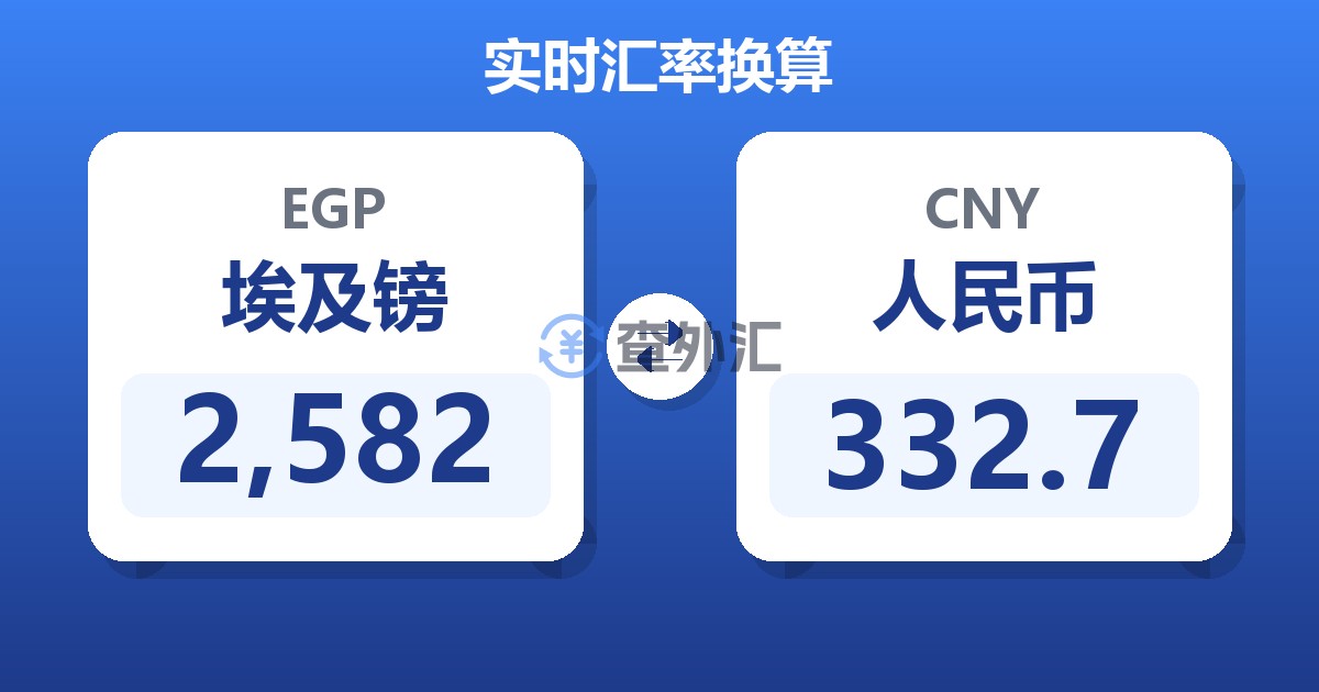 2,582埃及镑兑人民币