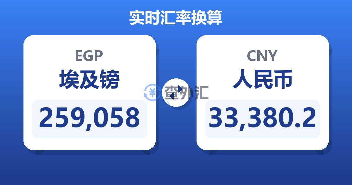 259,058埃及镑兑人民币
