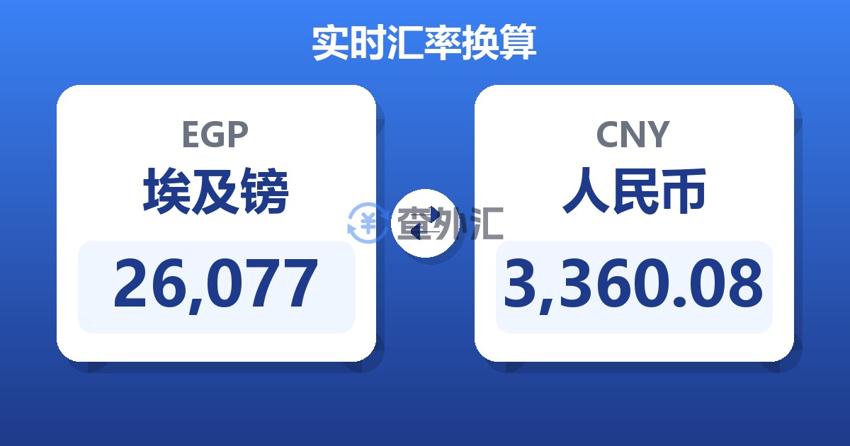 26,077埃及镑兑人民币