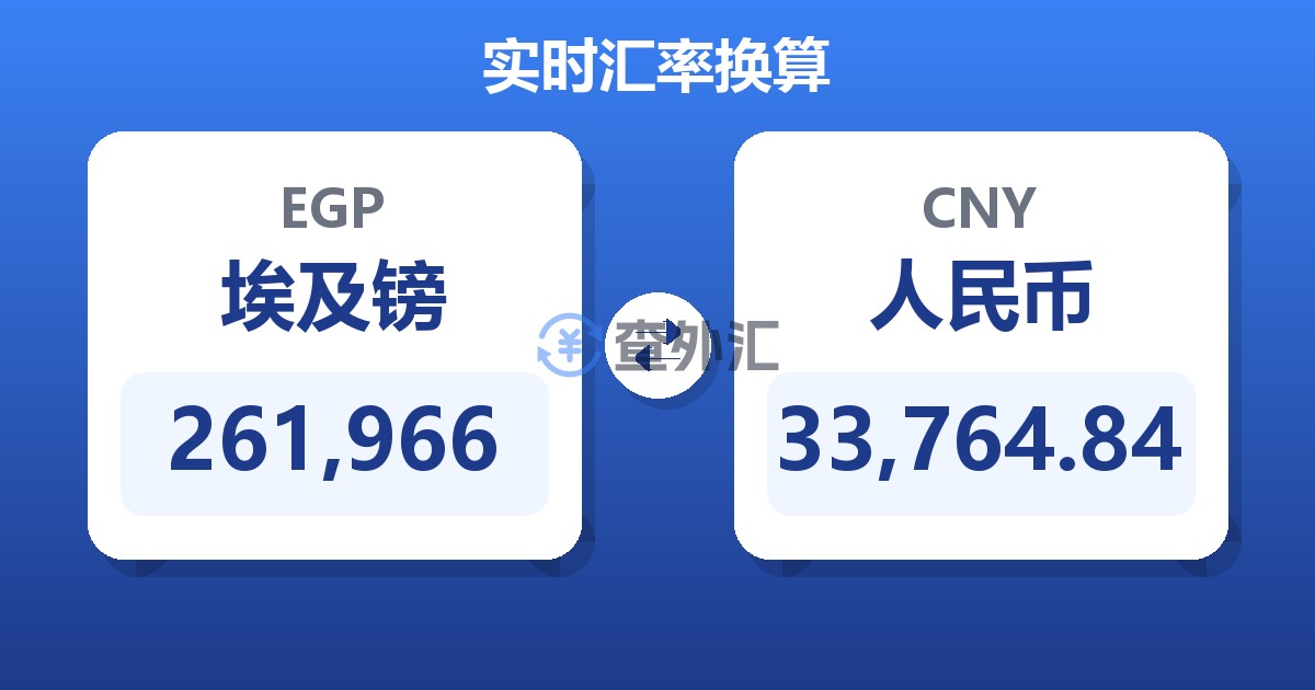 261,966埃及镑兑人民币
