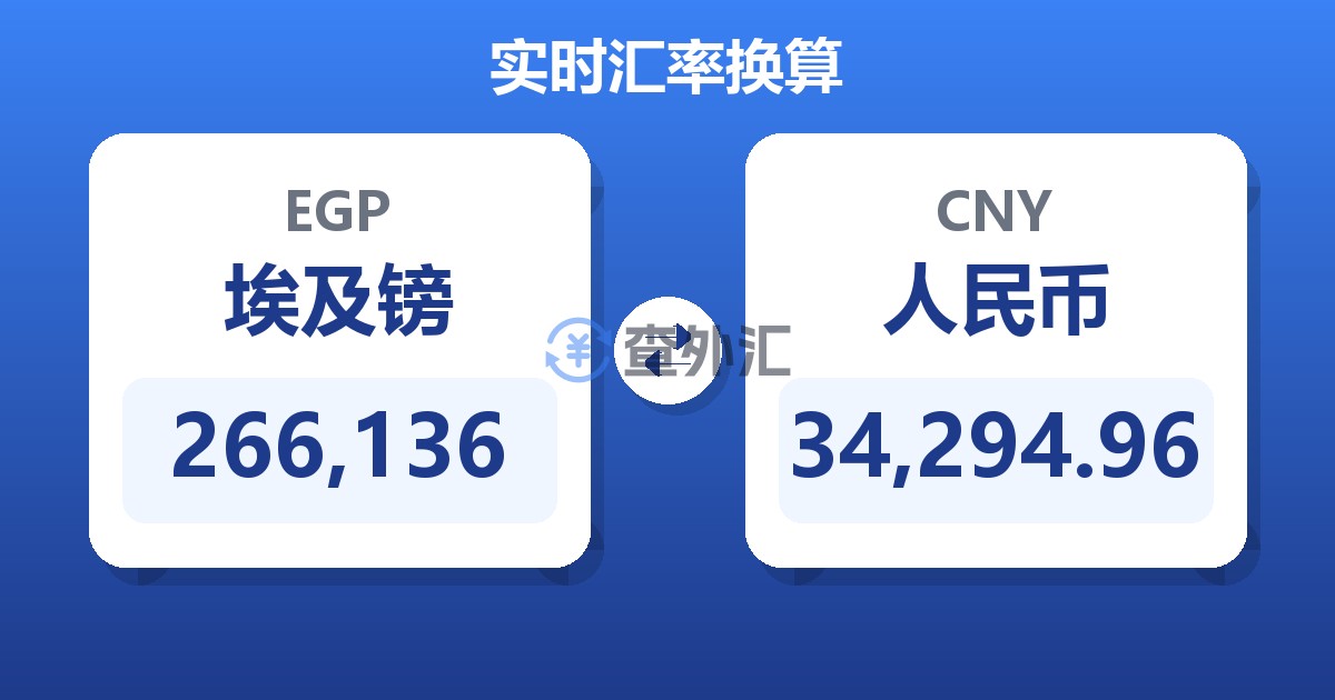 266,136埃及镑兑人民币