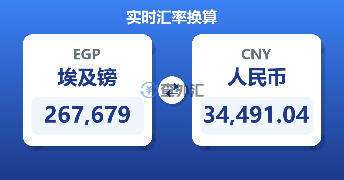 267,679埃及镑兑人民币