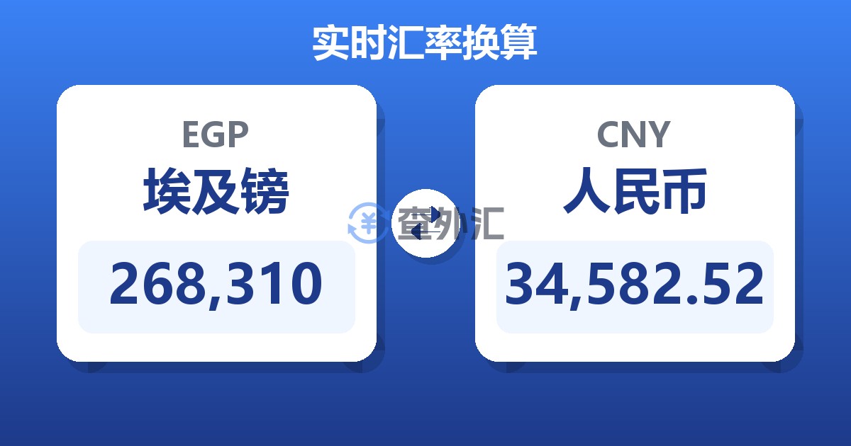 268,310埃及镑兑人民币