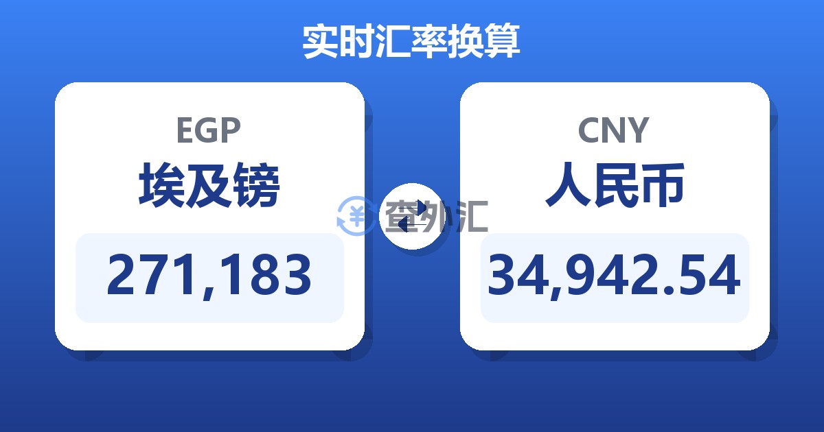 271,183埃及镑兑人民币