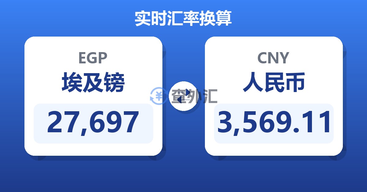27,697埃及镑兑人民币