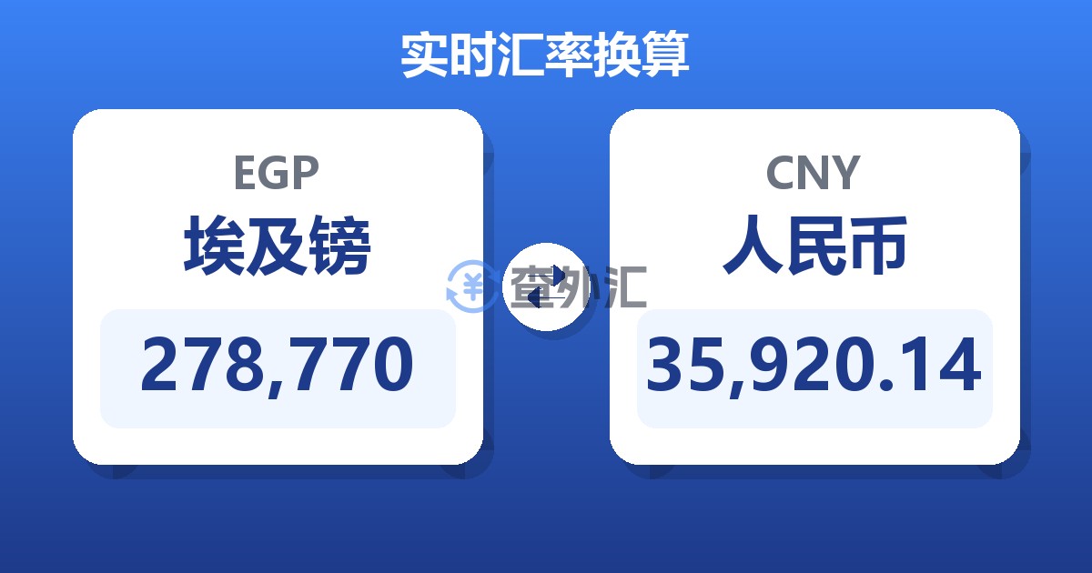 278,770埃及镑兑人民币