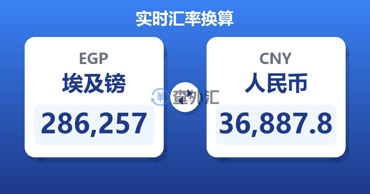 286,257埃及镑兑人民币