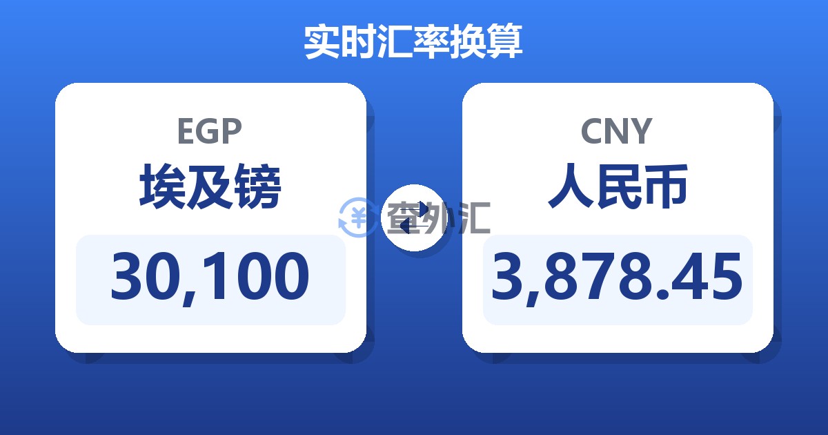 30,100埃及镑兑人民币