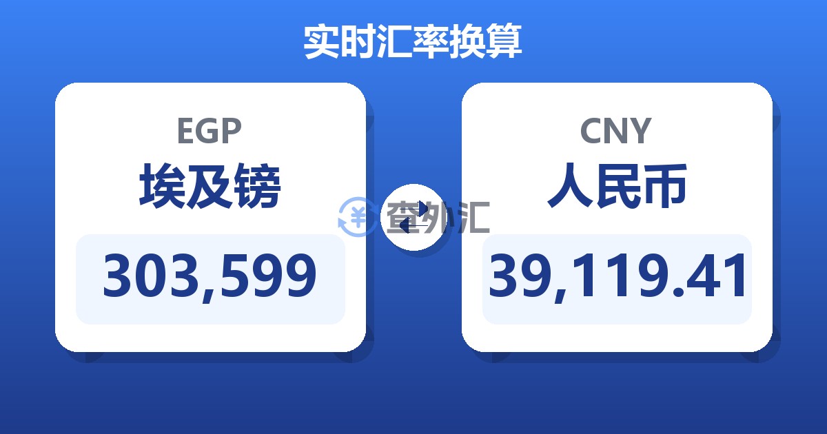 303,599埃及镑兑人民币