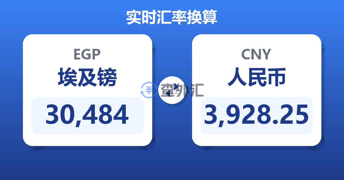 30,484埃及镑兑人民币