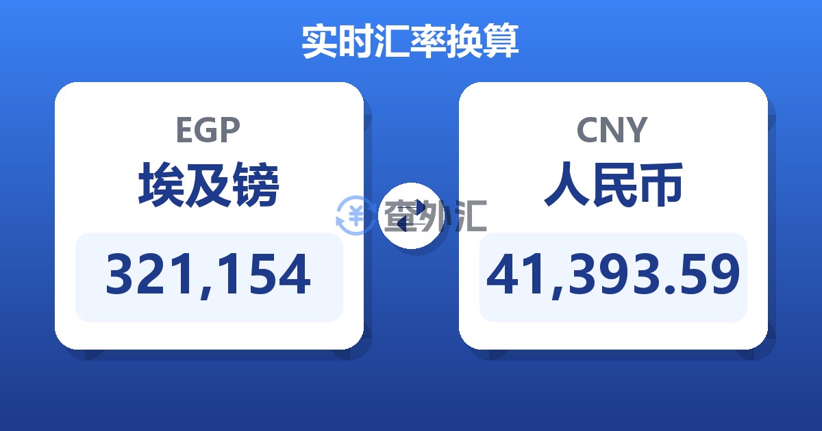 321,154埃及镑兑人民币