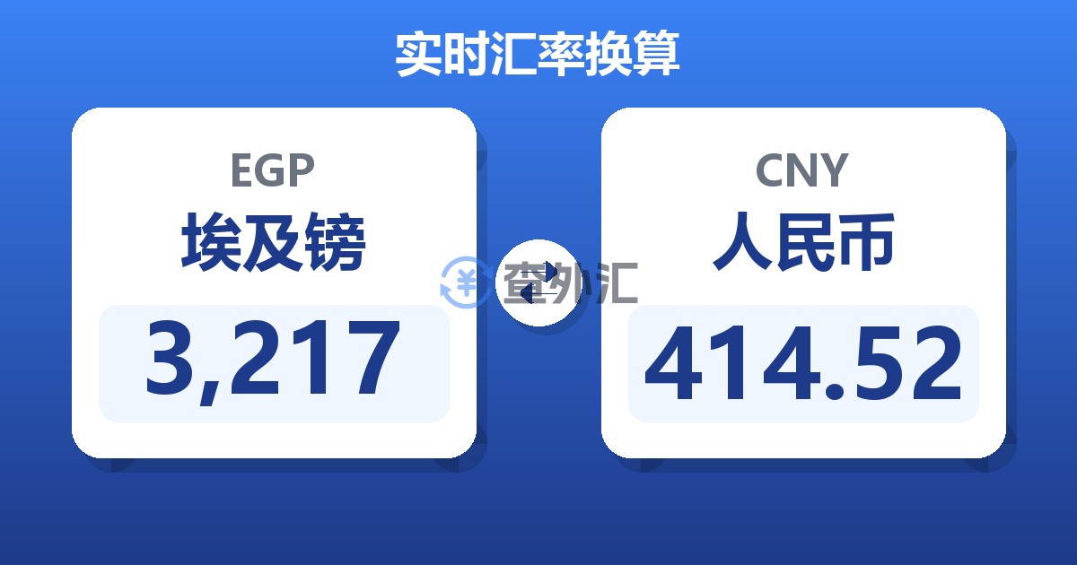 3,217埃及镑兑人民币