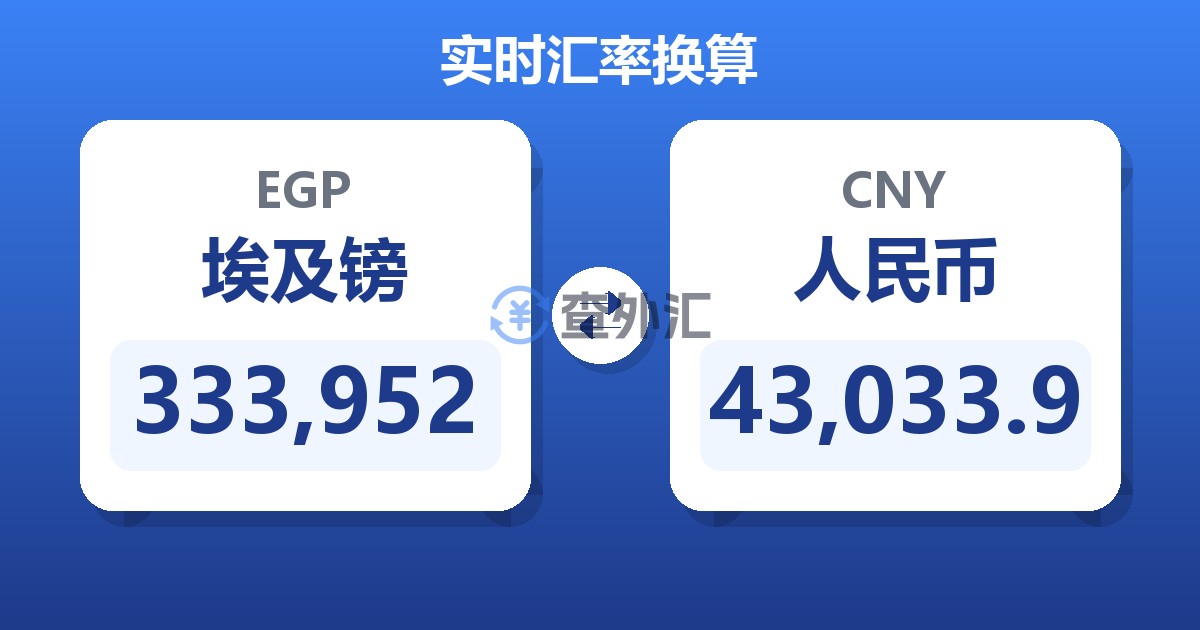 333,952埃及镑兑人民币