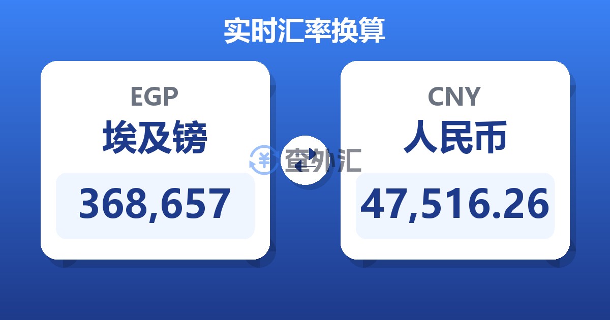 368,657埃及镑兑人民币