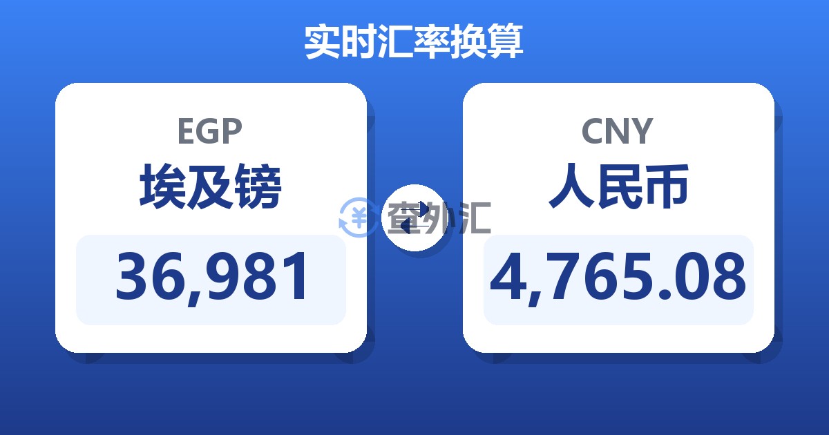 36,981埃及镑兑人民币
