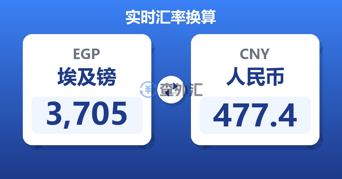 3,705埃及镑兑人民币