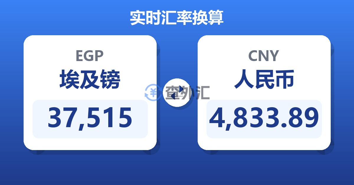 37,515埃及镑兑人民币