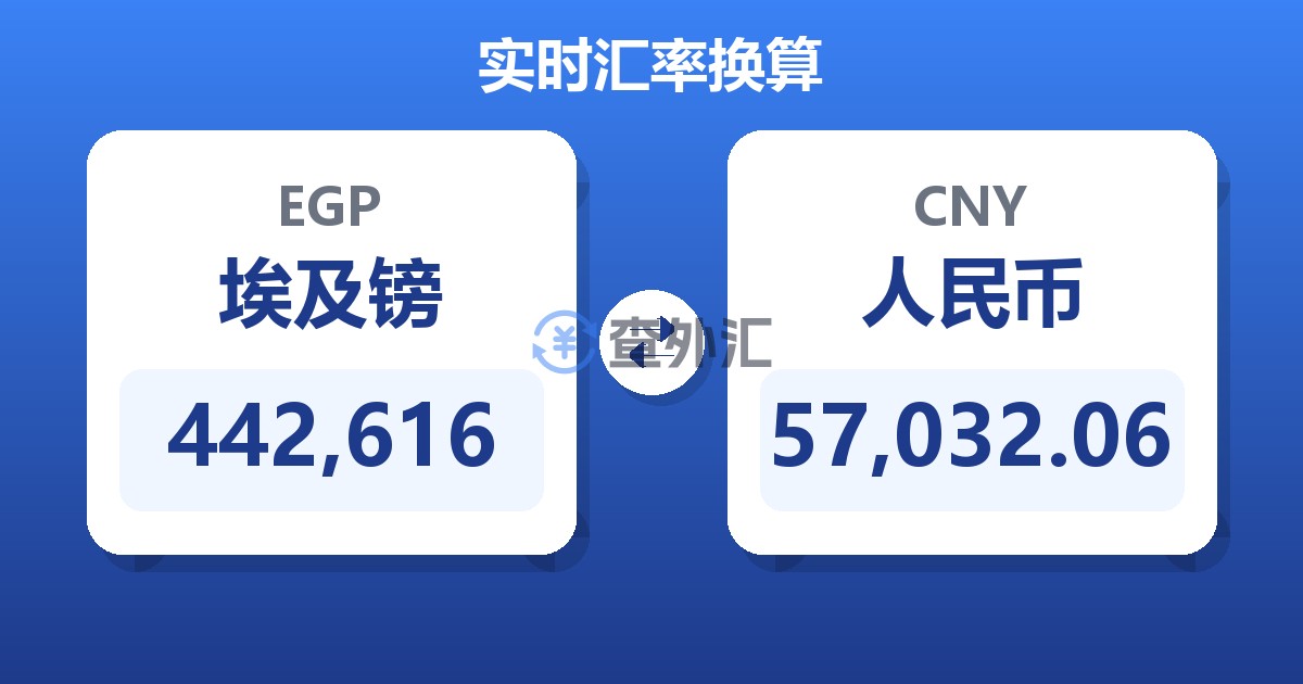 442,616埃及镑兑人民币