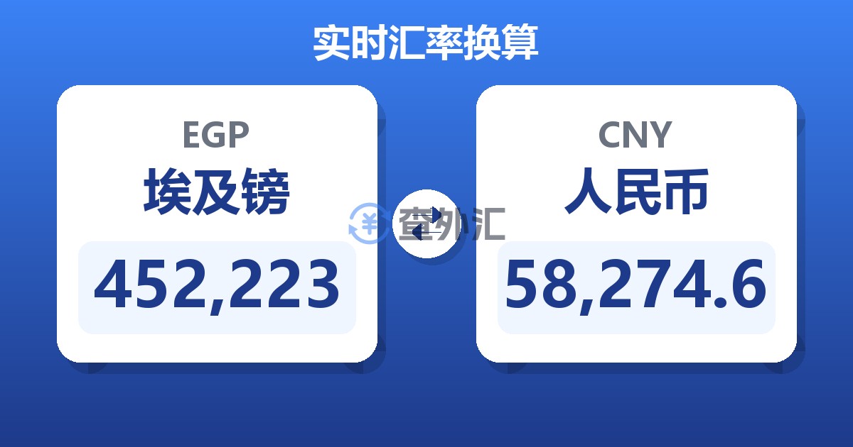452,223埃及镑兑人民币