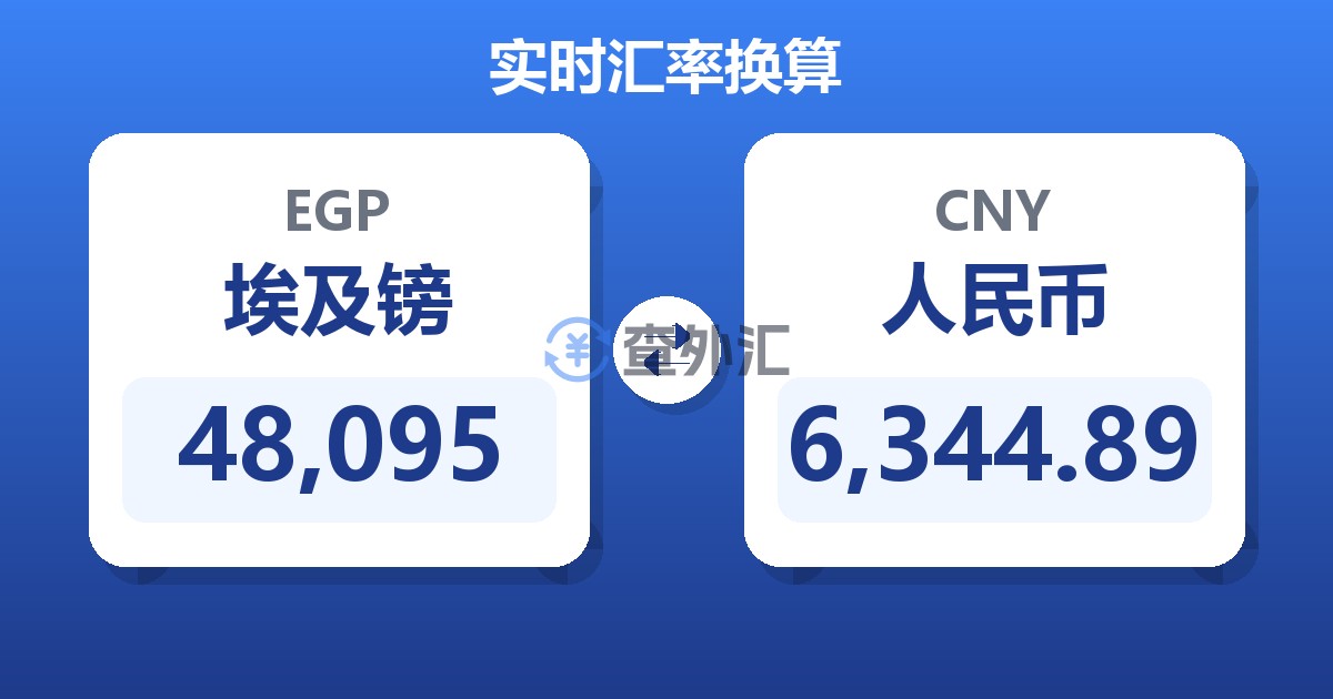 48,095埃及镑兑人民币