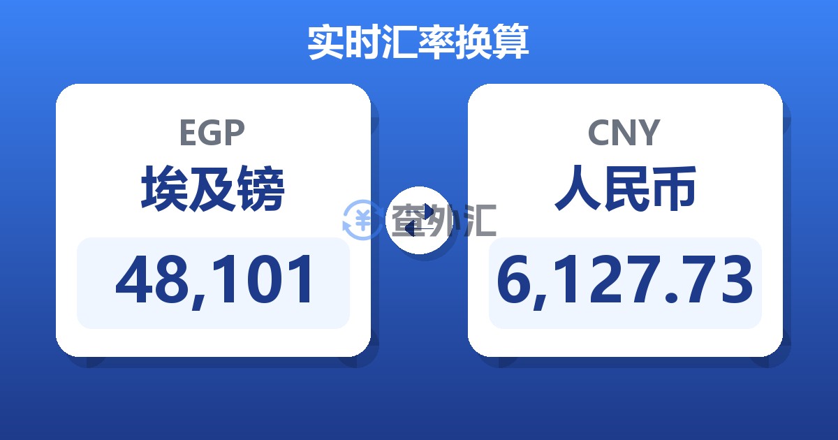 48,101埃及镑兑人民币