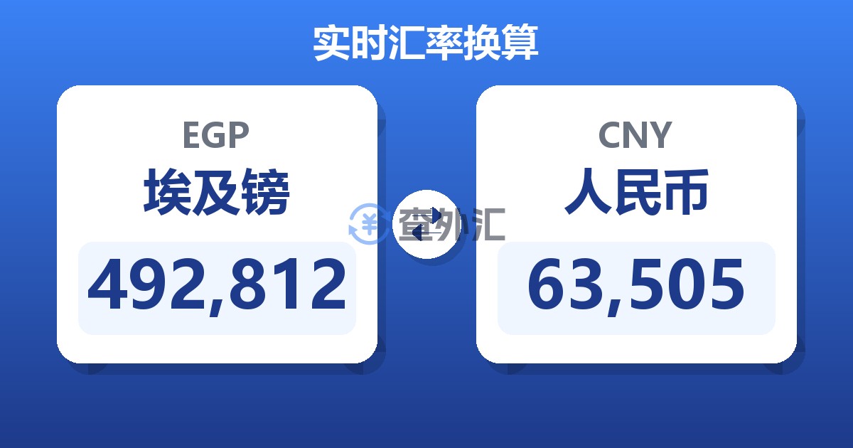 492,812埃及镑兑人民币