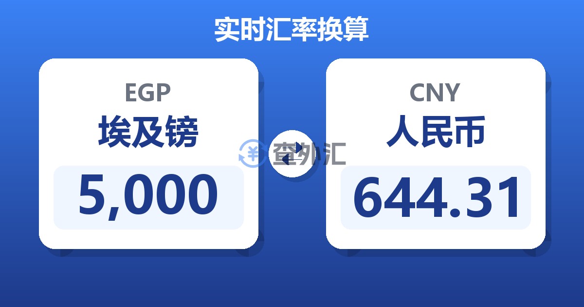 5,000埃及镑兑人民币