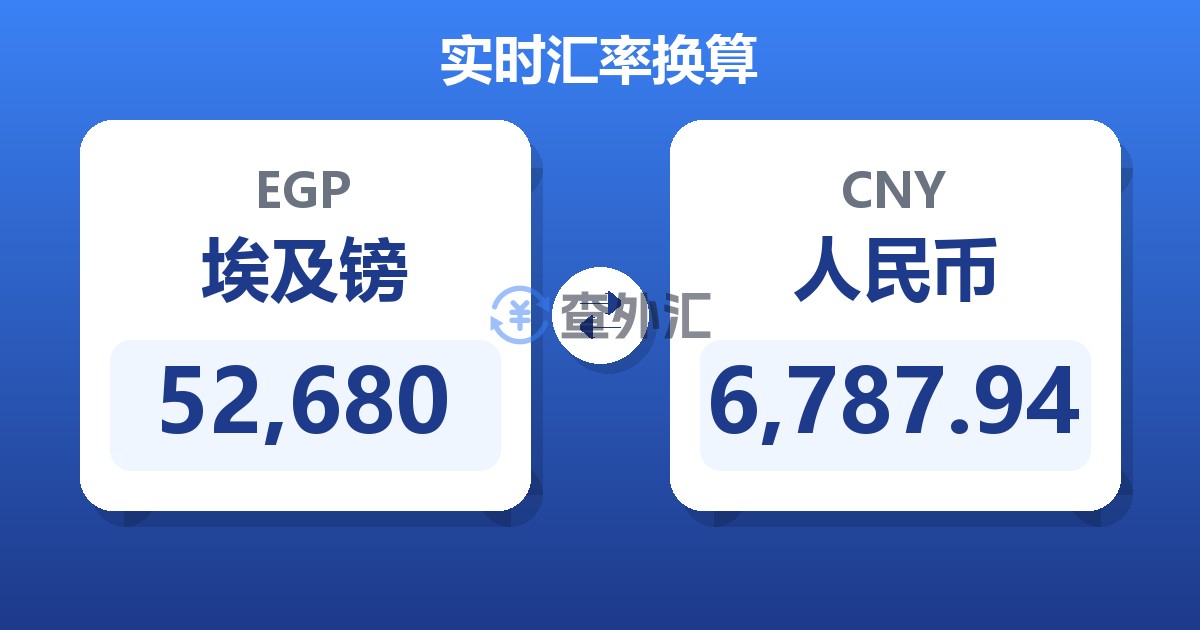 52,680埃及镑兑人民币