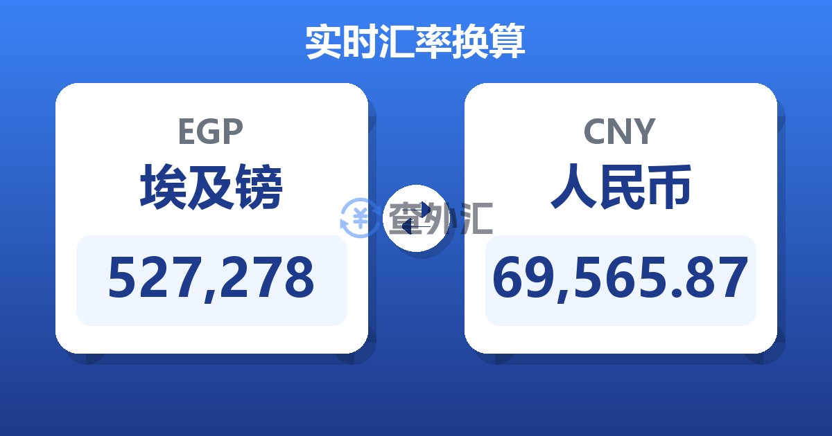 527,278埃及镑兑人民币