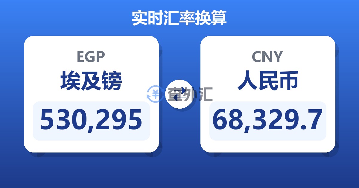 530,295埃及镑兑人民币