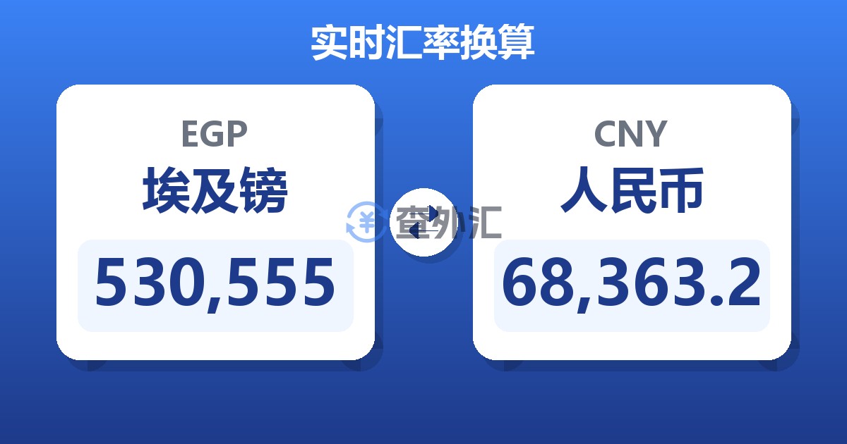 530,555埃及镑兑人民币